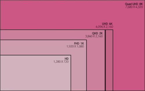 手机屏幕分辨率是多少