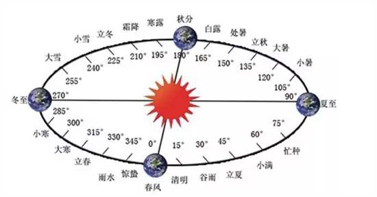 2000年是什么年