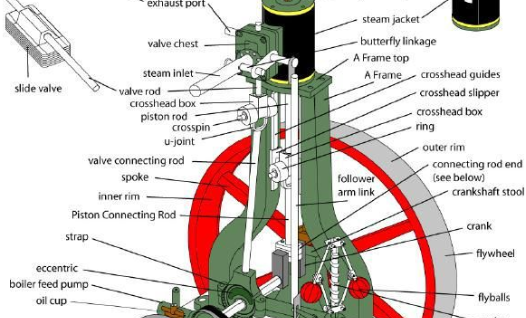 谁知道蒸汽机的原理啊 我想要图解