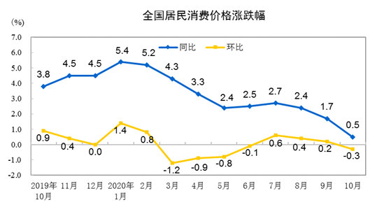 猪肉价格连涨19个月后首次转降，降价的原因是什么？