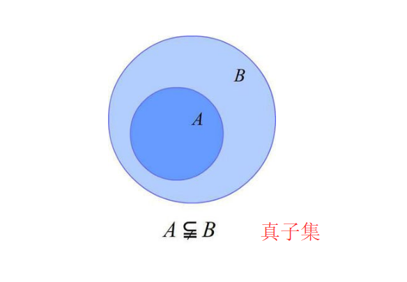 有没有数学符号表示子集？ 非空子集和真子集呢？