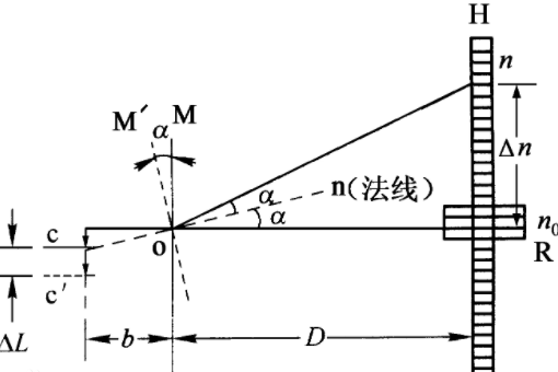 杨氏模量单位说什么？