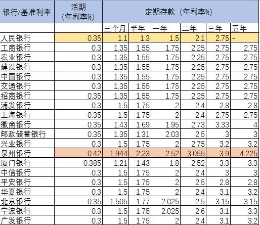 一万元存银行一年多少利息？