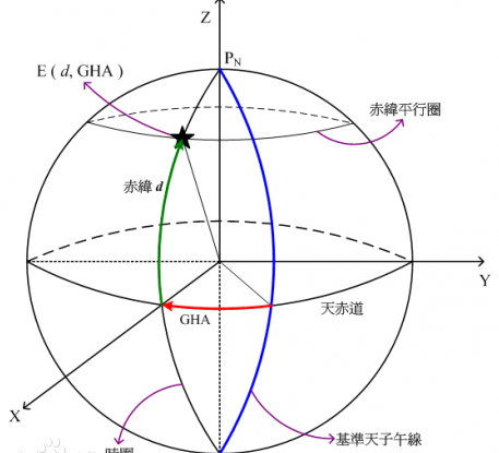 一海里等于多少米？