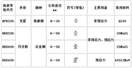 螺纹钢和圆钢的符号