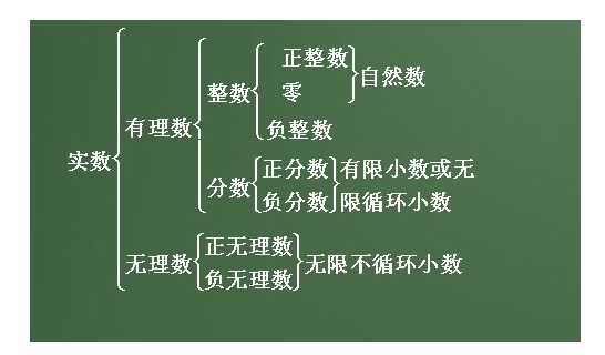 什么叫自然数,什么叫正整数,什么叫整数