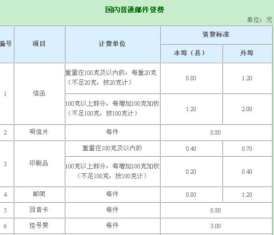 营口市内平信三张A4纸贴8角的邮票够吗？