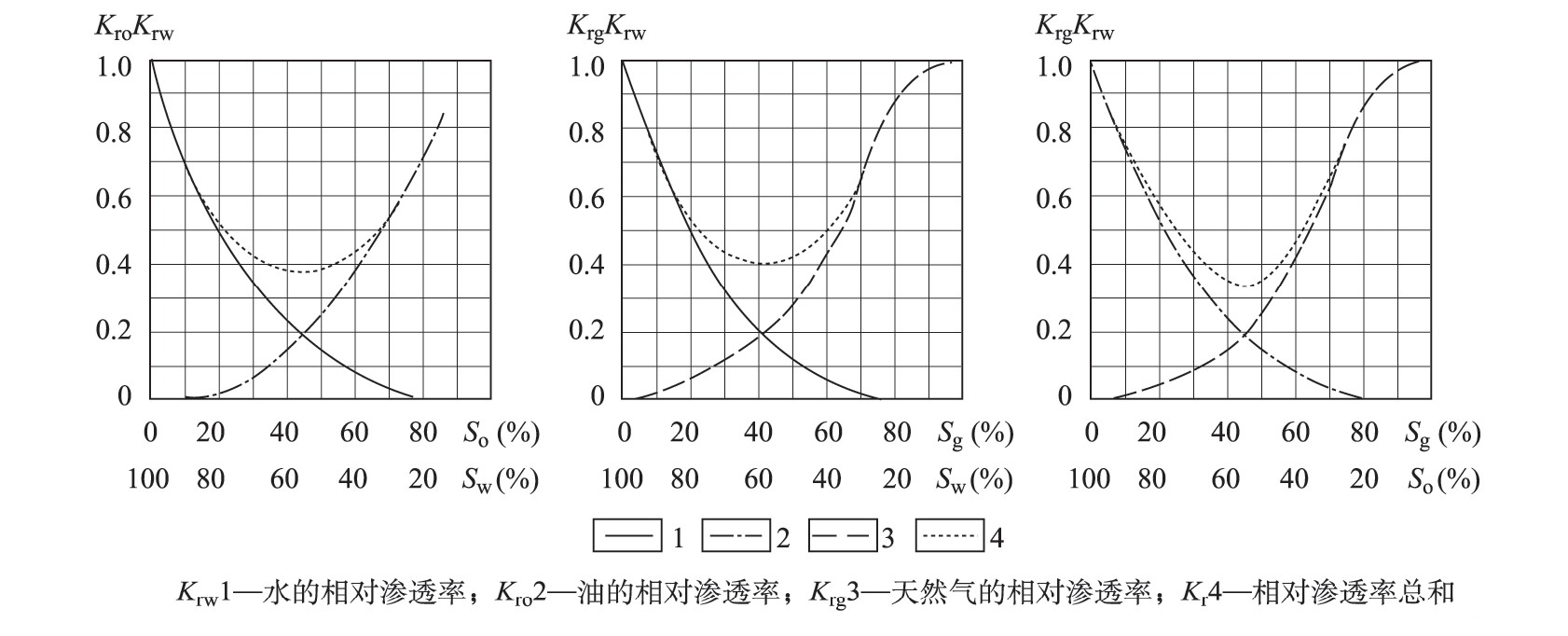 渗透率的定义