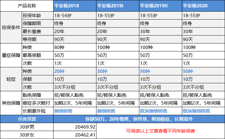 平安福寿两全保险如何？