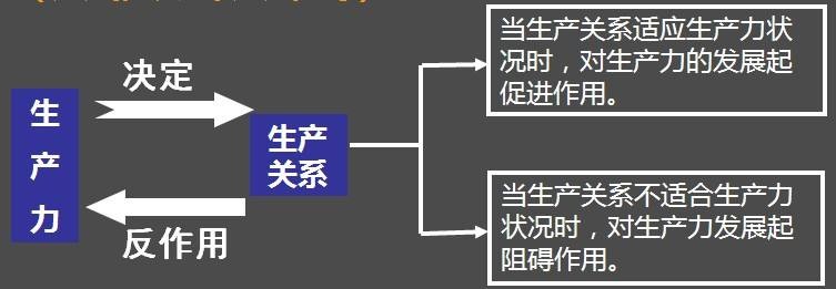 生产力和生产关系各是什么意思