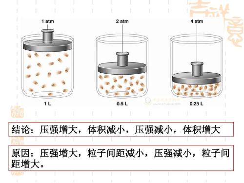 pV=nRT公式中各量含义及其单位