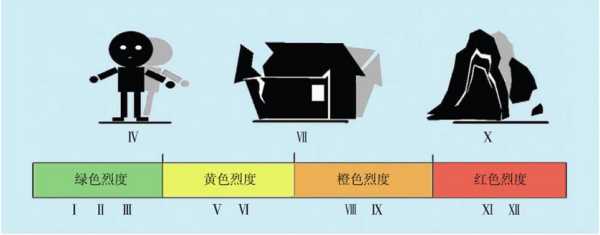 4.8级的地震大吗?