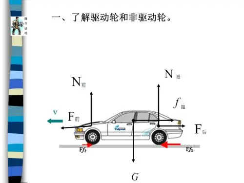 摩擦力的方向如何判断？