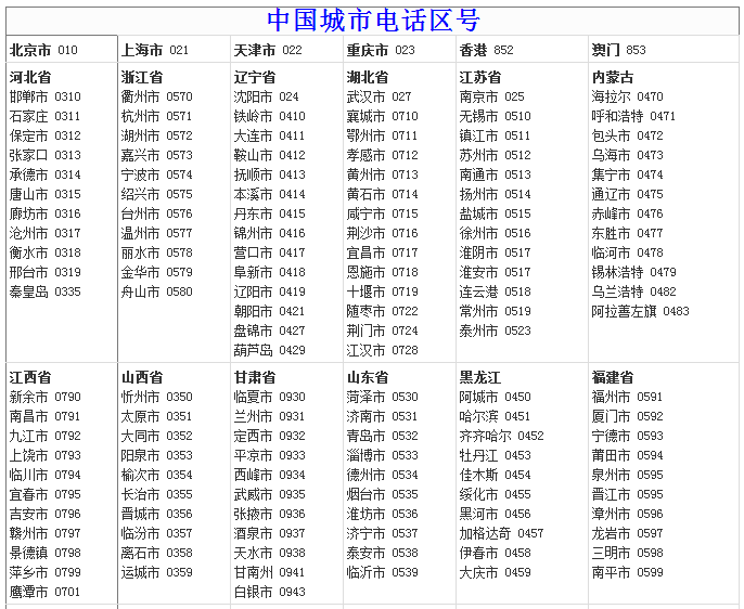 中国各个省市的电话区号是什么？