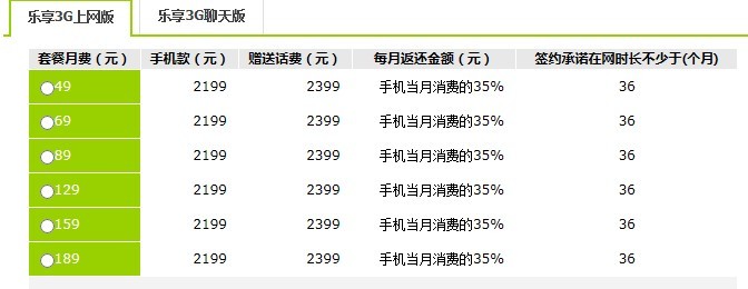 小米电信合约机的套餐