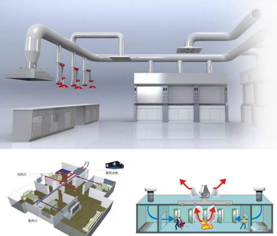 通风系统，送风系统和排烟系统的区别