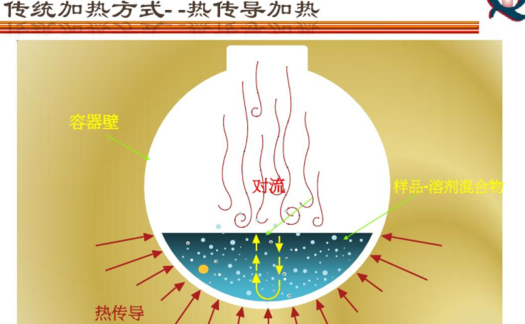 热传递的三种方式是什么？