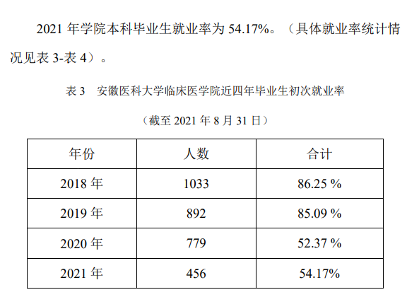 安徽医科大学临床医学院好吗