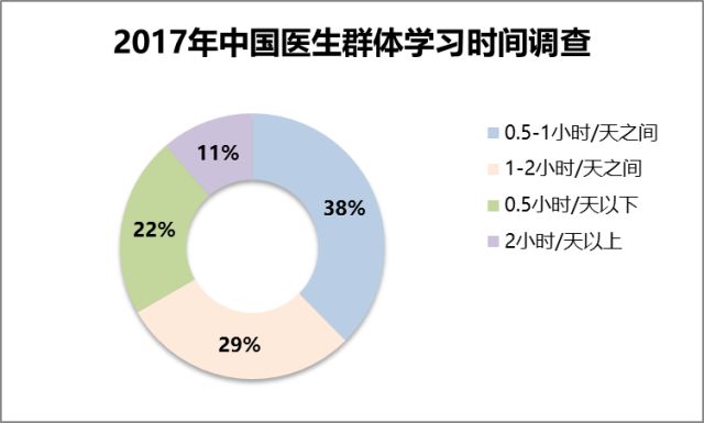 如何确定样本量