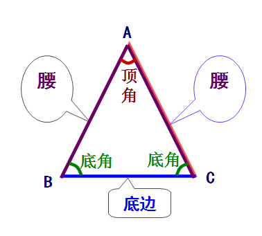 等腰三角形面积公式是什么？