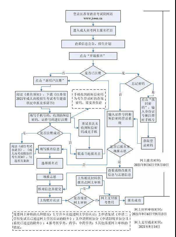 高考报名时间截止时间