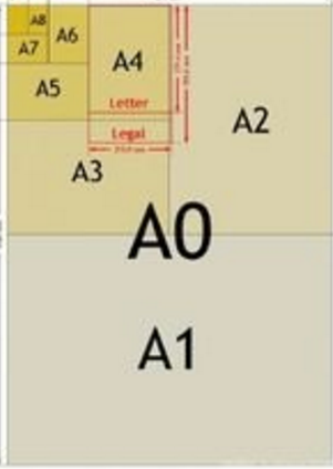 a4纸的长宽比是多少????