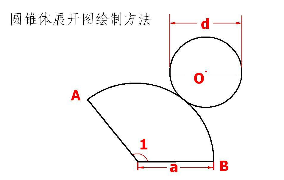 把圆锥展开的图形是什么