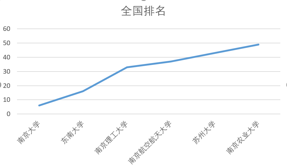 南京理工大学排名