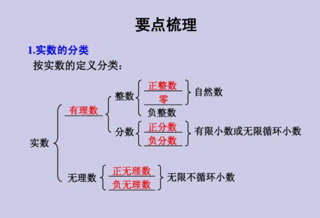 实数包括哪些？