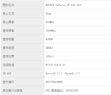 gt630显卡怎么样