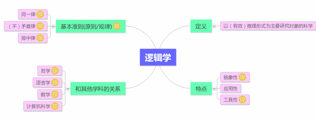 逻辑学分为哪几种？