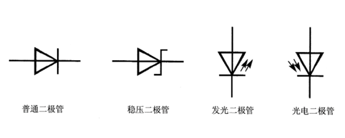 二极管图形符号是什么?