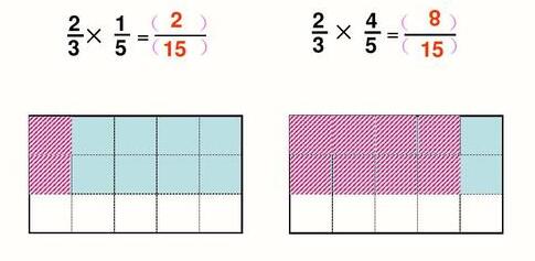 分数乘分数的含义
