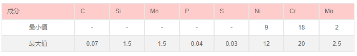 1.4408是什么材质