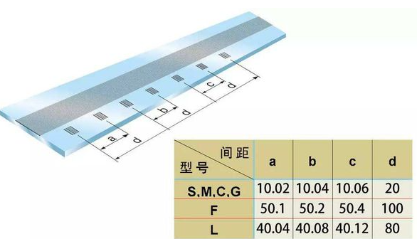 Ref 是什么意思中文