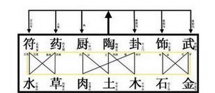 剑灵副职业有哪些