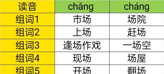 场的多音字组词