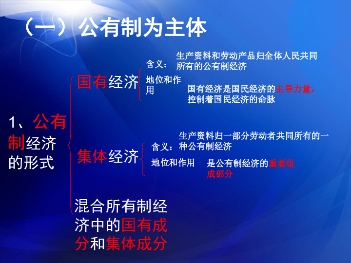 社会主义初级阶段的基本经济制度的内容？