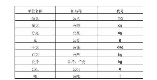 一顿多少公斤多少斤？