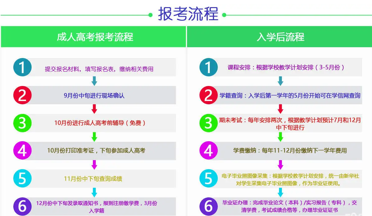 报函授大专在哪里报名