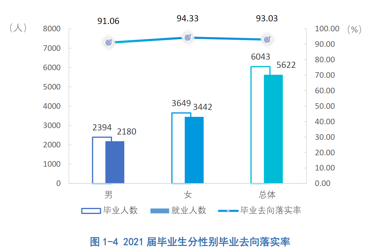 长沙哪些职高好