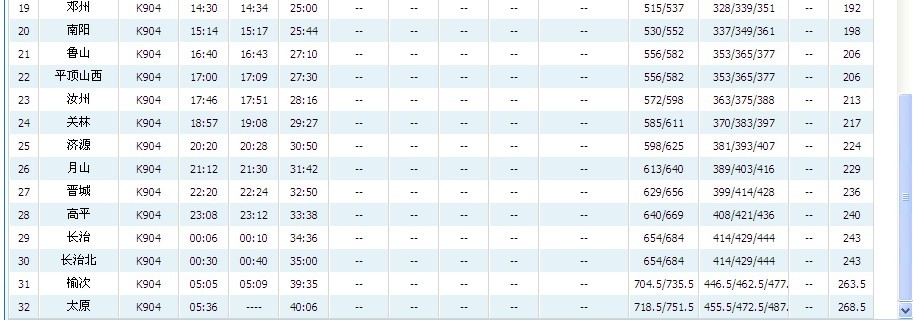 K904火车行驶路线，各个站点…