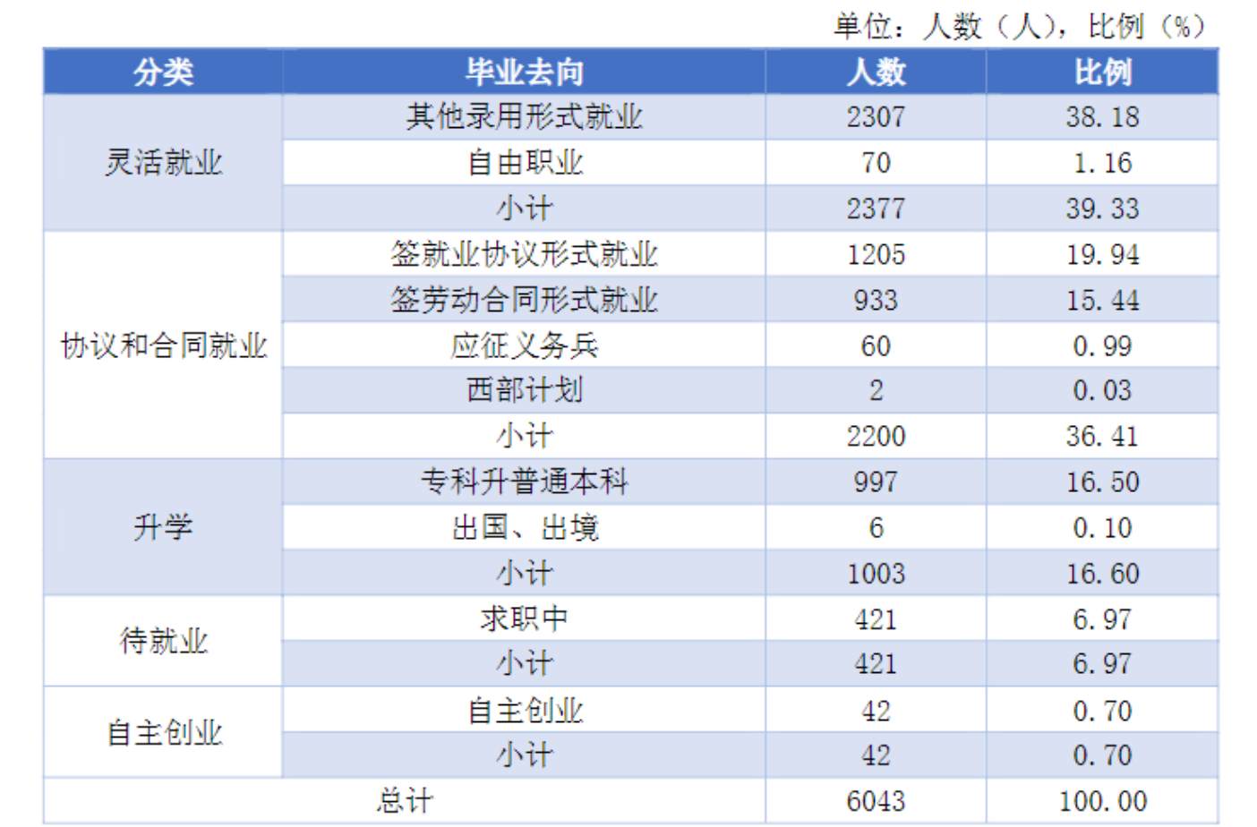 长沙哪些职高好