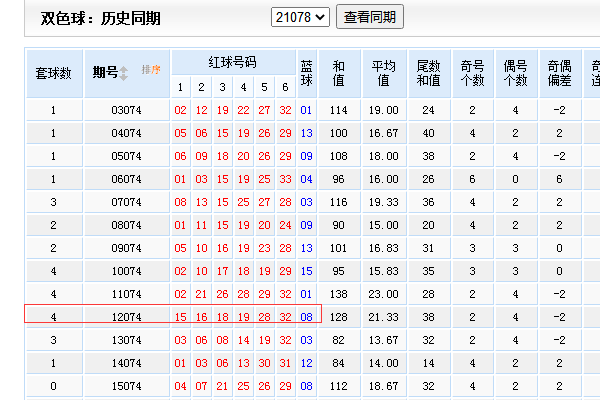 2012福彩双色球第74期中奖号码是多少