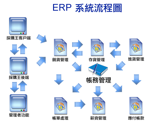 ERP是什么意思？