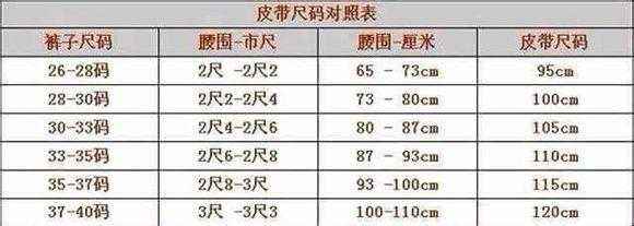 2尺等于多少厘米？