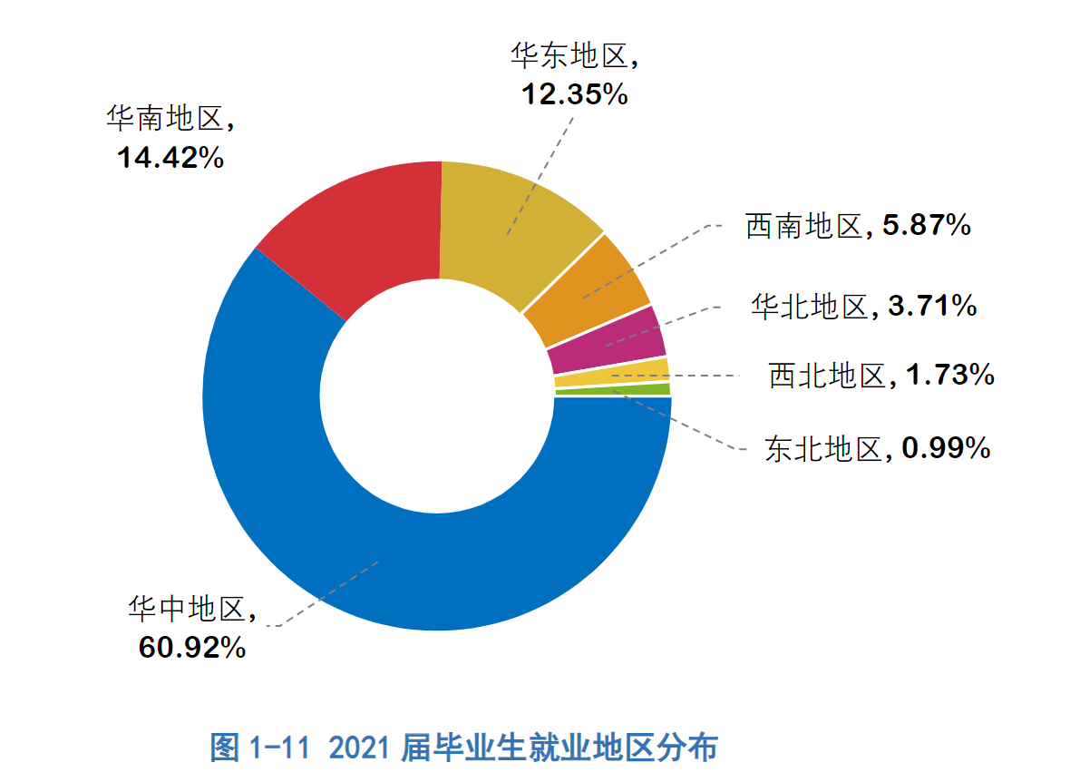 长沙哪些职高好