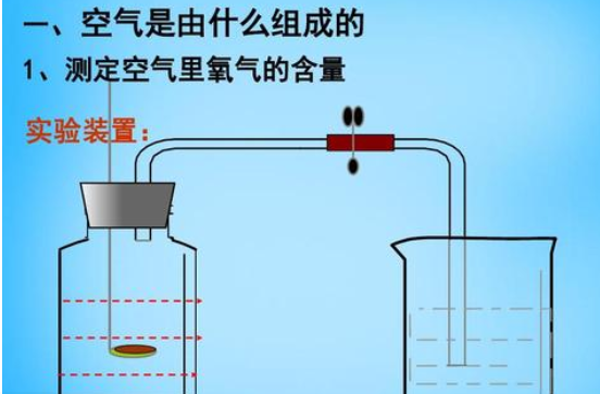 测定空气中氧气含量的实验怎么做？