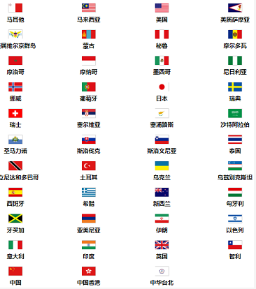 2022年北京冬奥会，有多少个国家参加？参加项目最多的是哪些国家?