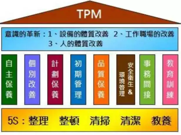 tpm管理是指什么?